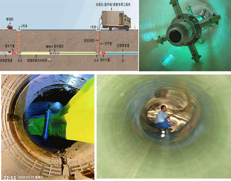 柞水UV-CIPP内衬修复