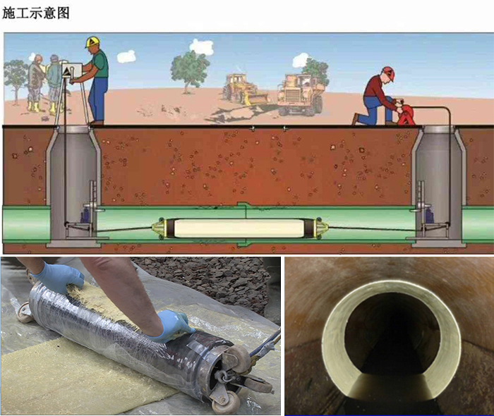 柞水管道局部点状修复